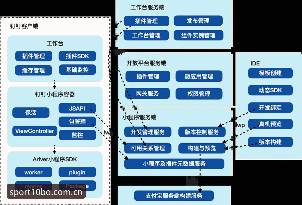 7个深度评测维度：最新十博体育体育互动平台的技术架构与用户体验分析
